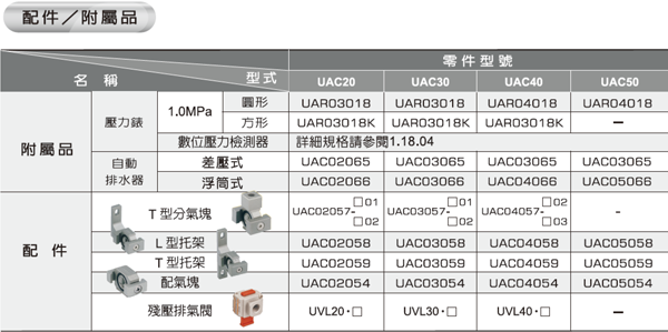 UAC20~50 三點組合